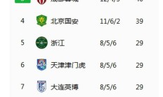 九游VIP-大连队迎战四川，全队实力备战期待保持不败势头的简单介绍