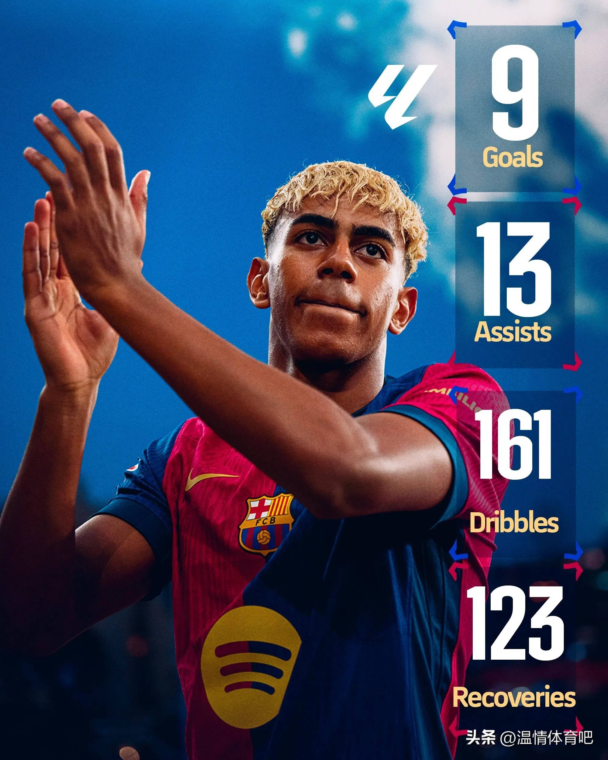 包含欧冠资格赛展现青年天才，未来可期的词条